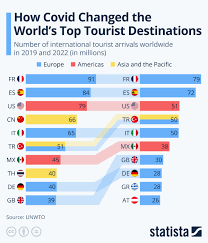 top tourist destinations
