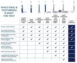 Electric Toothbrush Grand Oral B Smartseries 5000