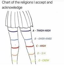 Chart Of The Religions Accept And Acknowledge A Thigh High B