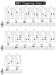 47 Clean All Trumpet Finger Chart Upper Register