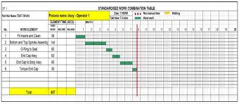 Standardized Work 2nd Session Standard Work Combination Chart