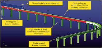 monorail bridge system