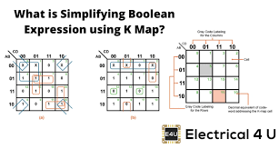simplifying boolean expression using k