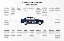 what-are-the-2-most-important-parts-of-a-car