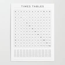 1 12 multiplication times tables