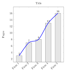 Tikz Pgf Combining Line Chart Data With Bar Plot Tex