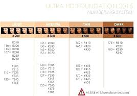 Makeup Forever Ultra Hd Foundation R230 Whatsappindir Co