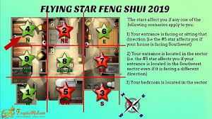 Flying Star Feng Shui 2019