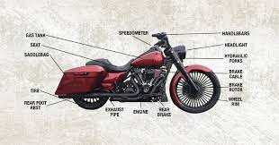 parts of a motorcycle the basis