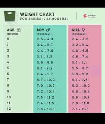 What The Normal Weight And Height Of 7 Months Old Baby Girl