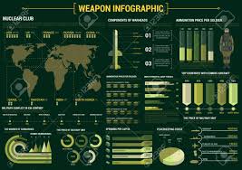Military Weapon Infographic Poster Presentation Background Template