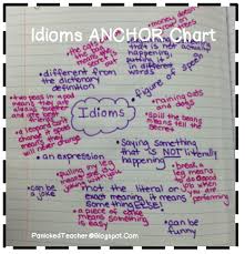 Teaching Idioms 5 Tips For Teaching Idioms Panicked Teacher