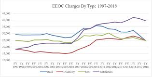 Eeoc Releases 2018 Filing Stats
