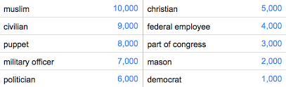 In this way, who are all needs to get by amid the. Google Feud Turns Google Autocomplete Into A Soul Crushing Game Vox