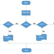 Can I Make A Flow Chart In Word How To Create A Flowchart