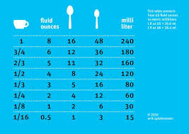 Quickly Convert Your Cups To Teaspoons To Milliliters And