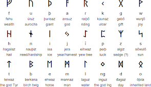 Transylvanian saxon is a variety of moselle franconian german spoken by about 200,000 people in parts of romania, germany and austria, and also in the usa and canada. Runic Alphabets Runes Futhark