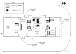 Bakery Business Plan Template Example