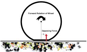 Tire Vibration And How Equal Flexx Works Imi