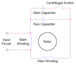 motor starting capacitor applications