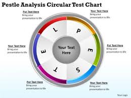 Pestle Analysis Circular Test Chart Forma Business Plan