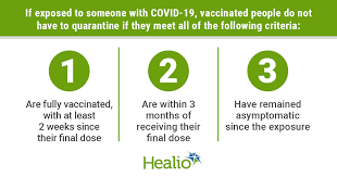 Centers for disease control and prevention (cdc) recently released recommendations for › get more: Cdc Fully Vaccinated People Do Not Have To Quarantine After Covid 19 Exposure