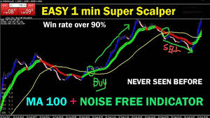 Easy 1 Min Super Scalper Over 90 Win Rate