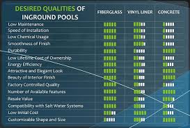 concrete pools vs vinyl liner pools