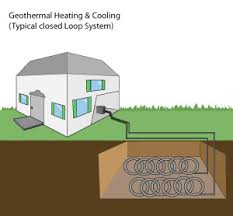 geothermal ground source heat pump