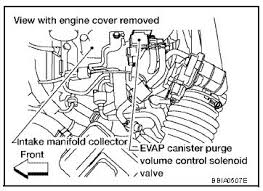 Right here, we have countless book 1994 nissan maxima engine diagram and collections to check out. P0444 2004 Nissan Maxima Evap Canister Purge Volume Control Solenoid Valve Circuit Open