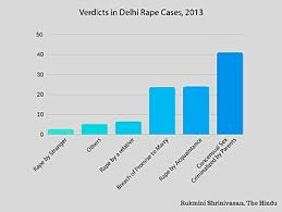 Rape In India Wikipedia