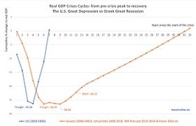 Great Recession In Europe And The U S Great Depression