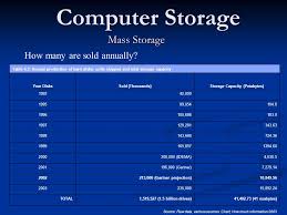 Computer Storage Brief History Of Magnetic Storage 1953