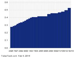 Ex Dividend Reminder Hcp American Campus Communities And