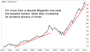 A Top Income Stock For 2012 Magellan Midstream Partners