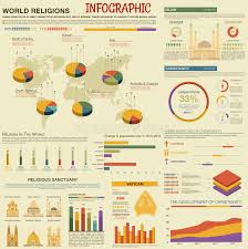 World Religions Map And Pie Charts Infographic Stock Vector