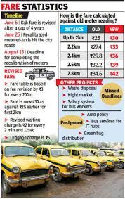 Three Months On 40 Taxis Still Have Old Meters Kolkata