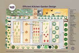 The Ideal Kitchen Garden Design For