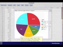 Using Statcrunch To Create A Bar Graph Pareto Chart And Pie Chart