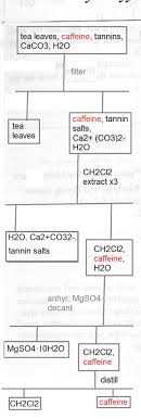 Solved Need A Flowchart With Chemical Formula Separatio