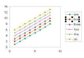 legend entry tricks in excel charts