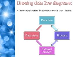 Feasibility Study And Data Flow Diagram