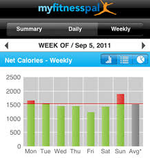 myfitnesspal co founder explains how to