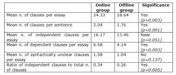 english research paper topics high school