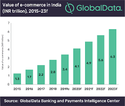 What experts see in the year ahead making predictions is a tricky business at the best of times, but especially so after a year of upheaval. India S E Commerce Market Set To Surpass Us 91bn In 2023 Says Globaldata Globaldata