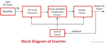 Difference Between Ups Inverter With Comparison Chart