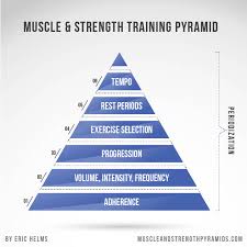 strength training programs