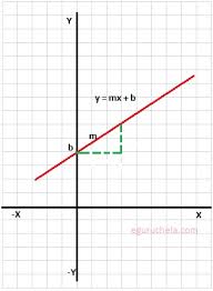 Calculate The Equation Of A Straight Line