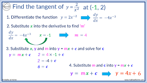 the equation of a tangent line