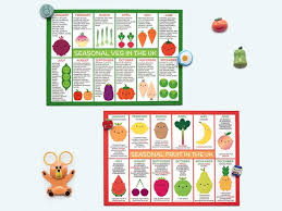 Uk Seasonal Food Charts Kawaii Fruit Vegetables
